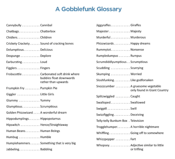 The BFG Interactive Vocabulary Nonsense Words - ppt download