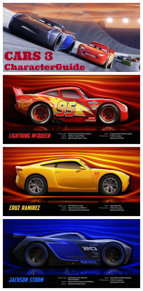 Cars 3 Character Guide