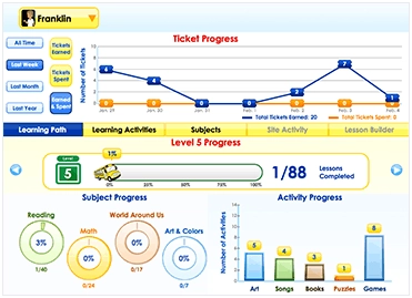 ABCmouse progress tracking